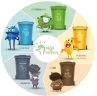 Wizualizacja: Gospodarka Odpadami